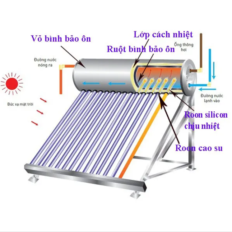 bồn bảo ôn năng lượng mặt trời inox 304 tại Hà Nội